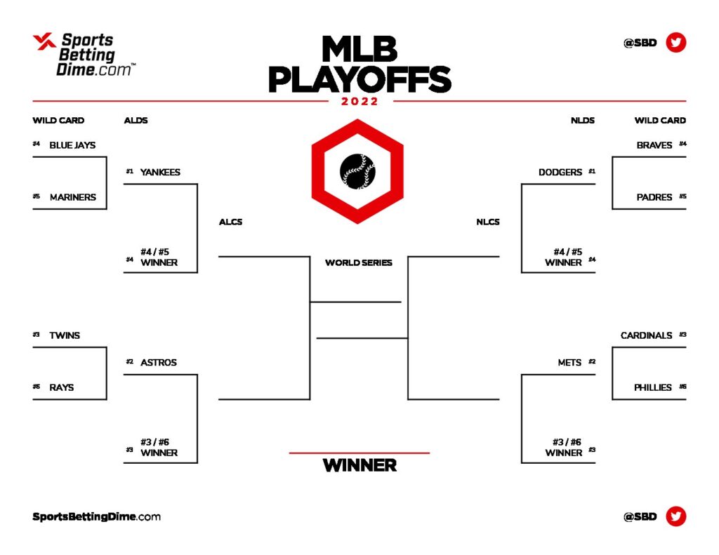 New Mlb Playoff Format Bracket 2022 PDF File Store