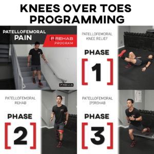 Knees Over Toes Program PDF