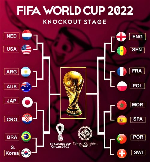 Fifa World Cup 2022 Round of 16 Bracket PDF