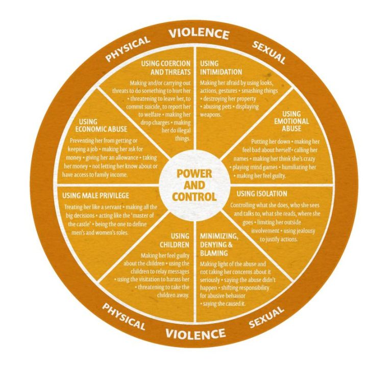 Wheel of Power And Control Pdf